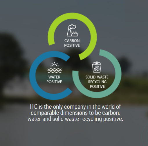 ITC the company in world with comparable dimensions to be carbon, water and solid waste recycling 